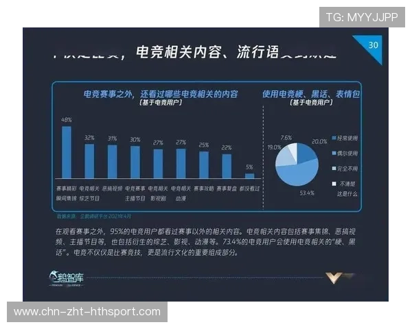 电竞行业统计数据公布展现发展态势,2021电竞行业 电竞行业统计数据公布展现发展态势,2021电竞行业