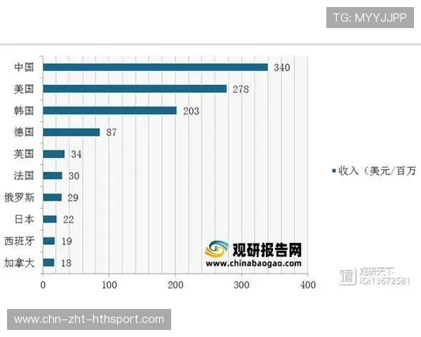 电竞产业政策扶持措施力度加大,2020国家对电竞行业的政策 电竞产业政策扶持措施力度加大,2020国家对电竞行业的政策